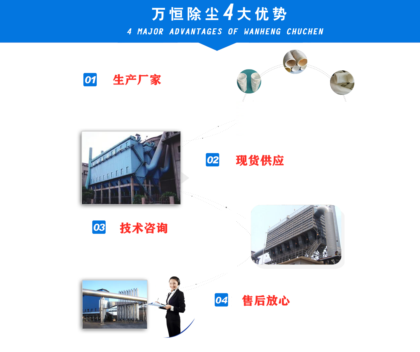 單機除塵器
